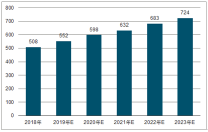 延边朝鲜族2023年中国无纺布行业全景图谱